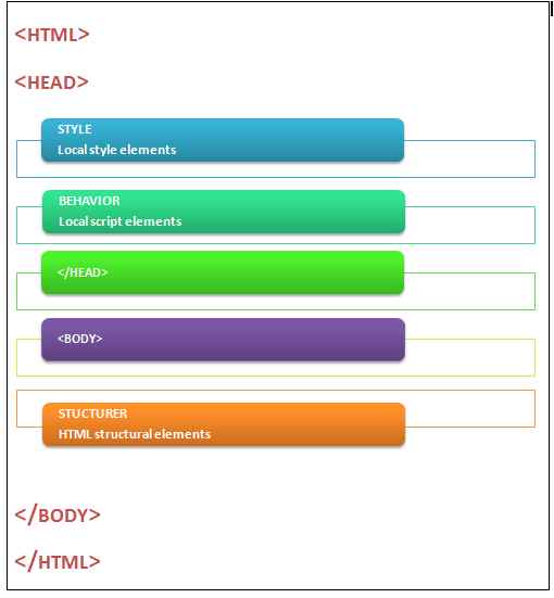 Process flow diagram